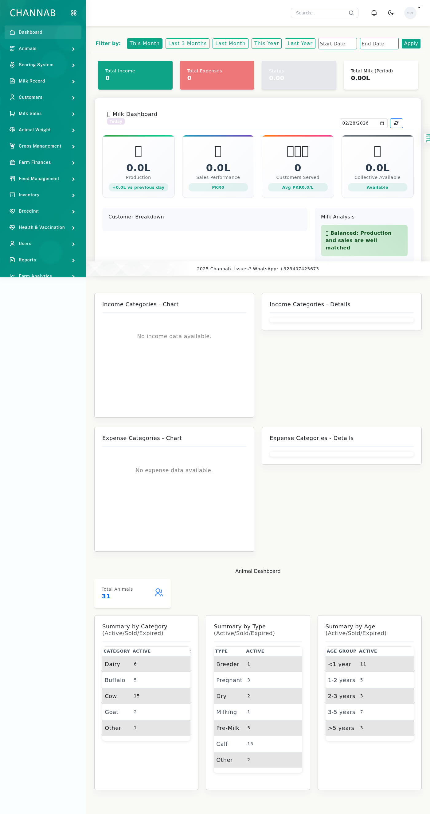 Channab dairy farm management software dashboard showing milk production analytics