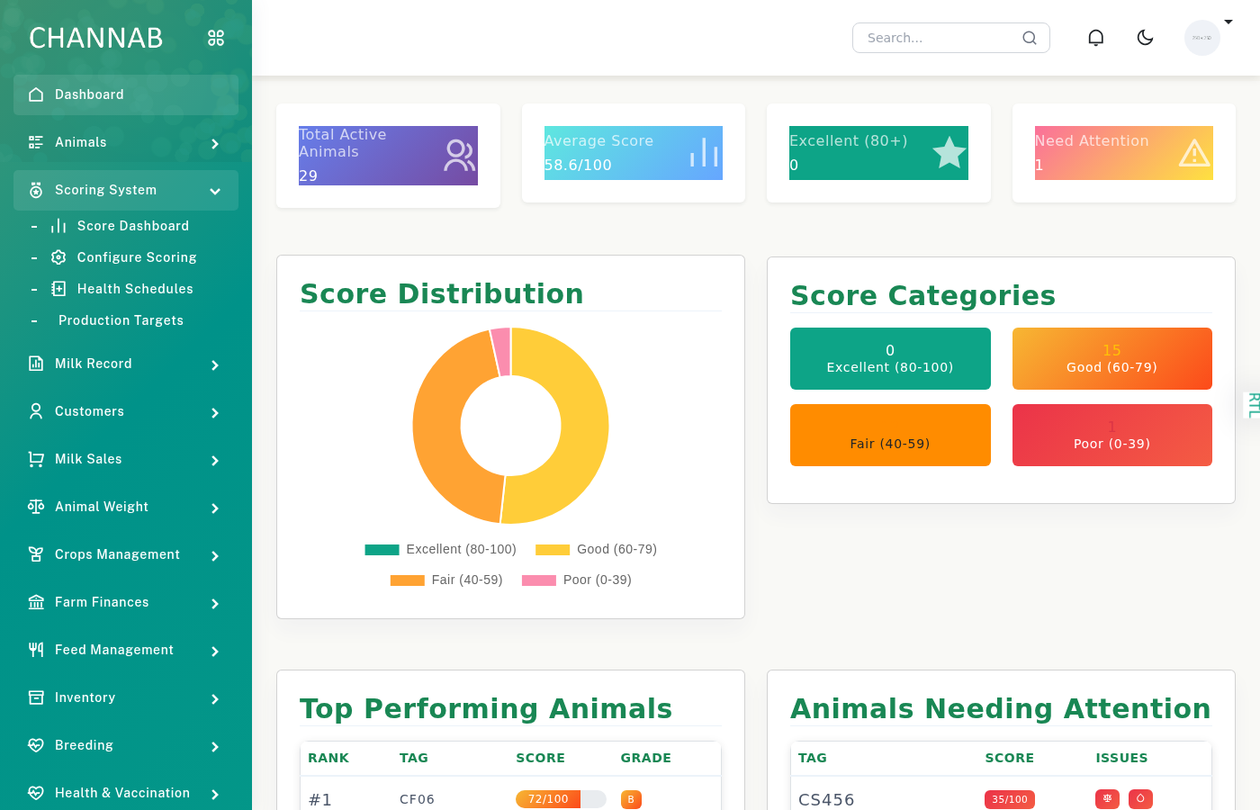 Channab Animal Scoring Dashboard Screenshot